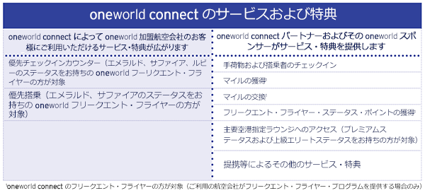 oneworld connect customer services and benefits